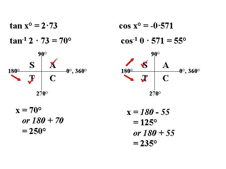 tan x° = 2· 73 cos x° = -0· 571 tan-1 2 · 73