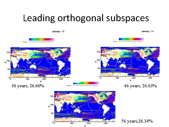 Leading orthogonal subspaces 36 years, 26. 66% 46 years, 26. 63% 56 years, 26.