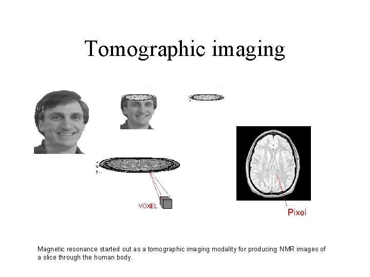 Tomographic imaging Magnetic resonance started out as a tomographic imaging modality for producing NMR