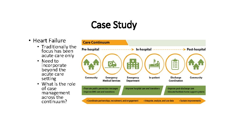 Case Study • Heart Failure • Traditionally the focus has been acute care only