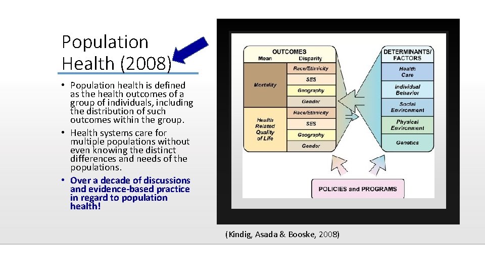 Population Health (2008) • Population health is defined as the health outcomes of a