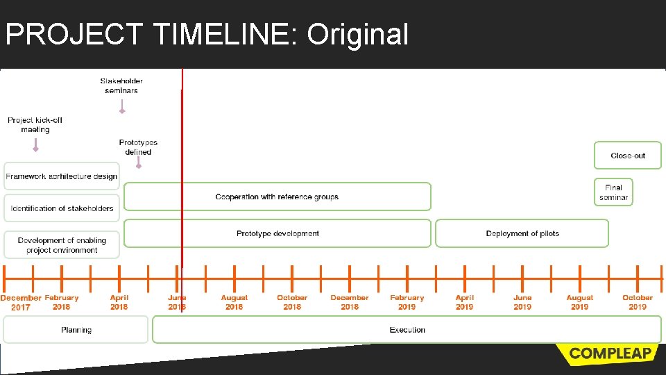 PROJECT TIMELINE: Original 