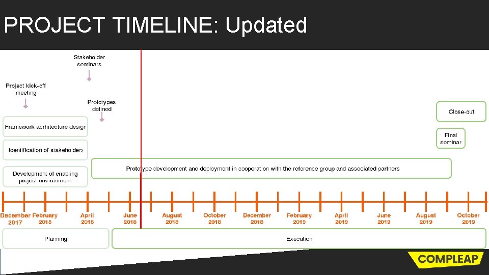 PROJECT TIMELINE: Updated 
