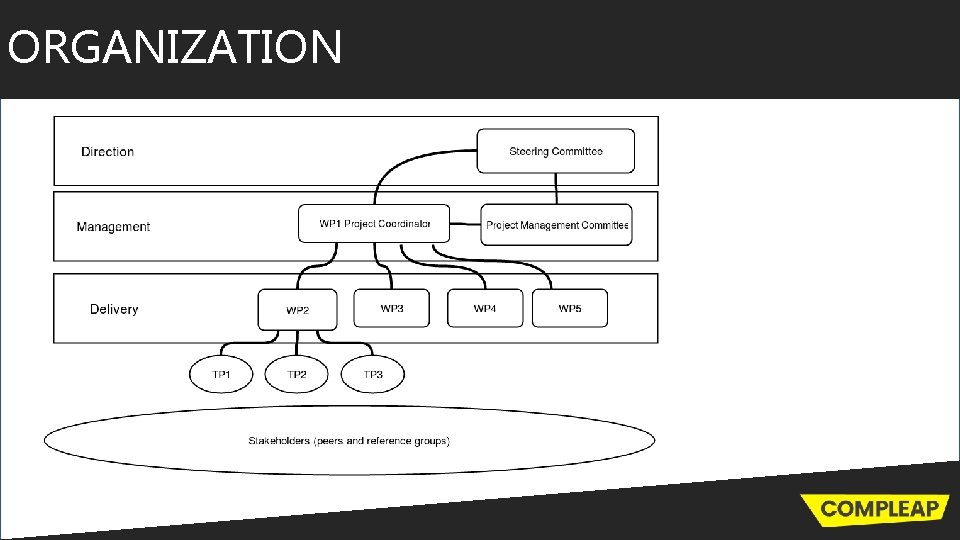 ORGANIZATION project work at key review points to ensure the project remains focused on