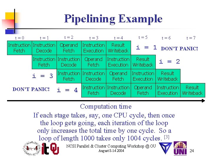 Pipelining Example t=0 t=1 t=2 t=3 t=4 Instruction Operand Instruction Result Fetch Decode Fetch