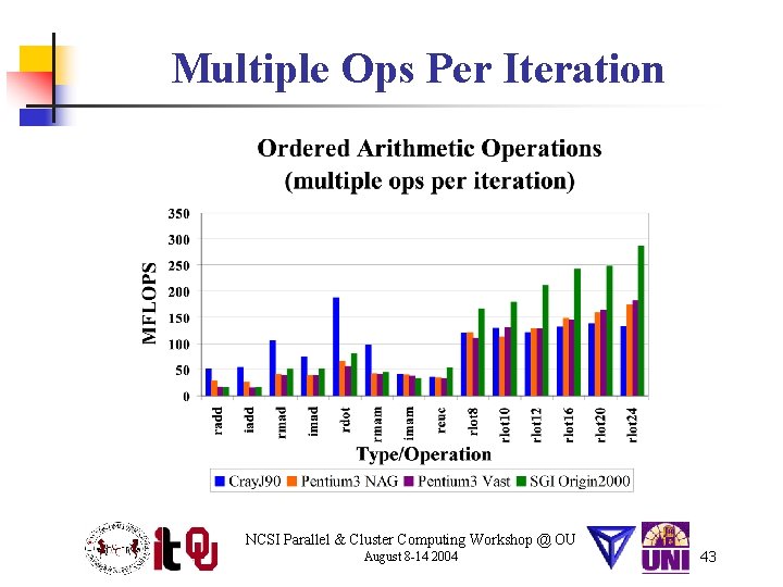 Multiple Ops Per Iteration NCSI Parallel & Cluster Computing Workshop @ OU August 8