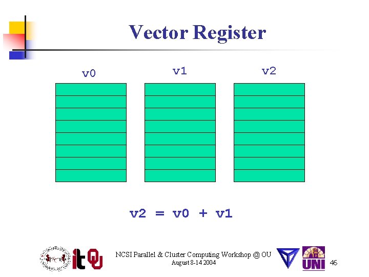 Vector Register v 0 v 1 v 2 = v 0 + v 1