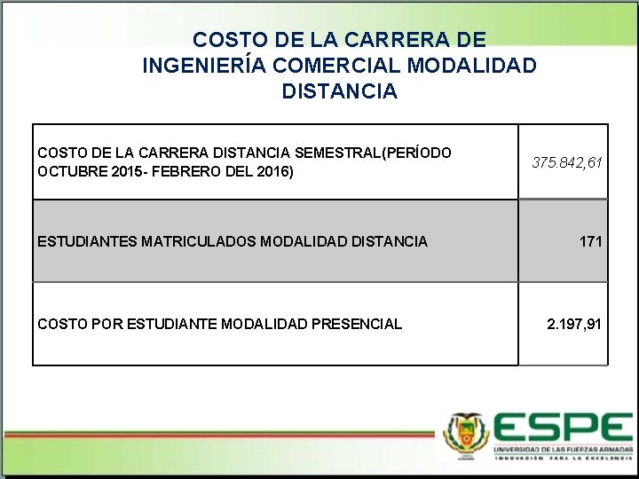 COSTO DE LA CARRERA DE INGENIERÍA COMERCIAL MODALIDAD DISTANCIA COSTO DE LA CARRERA DISTANCIA