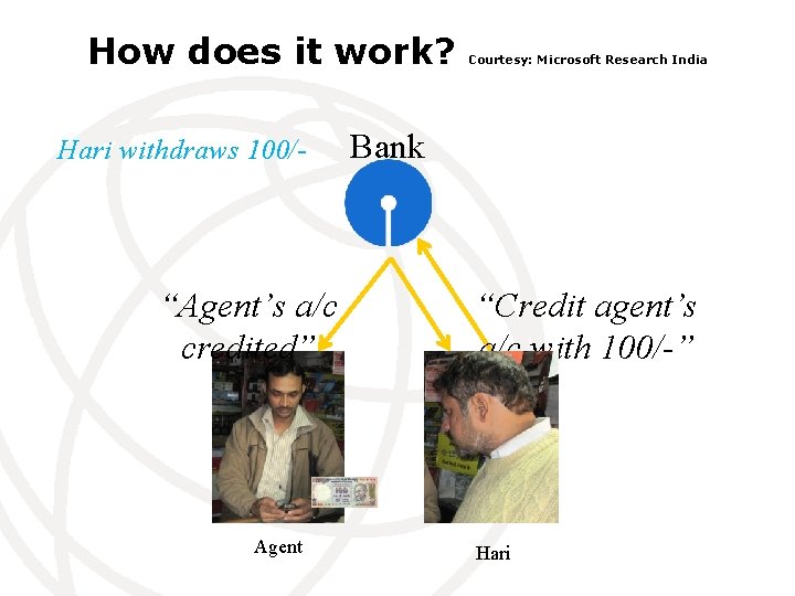 How does it work? Hari withdraws 100/- “Agent’s a/c credited” Agent Courtesy: Microsoft Research