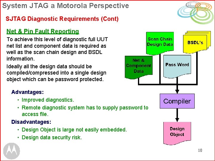 System JTAG a Motorola Perspective SJTAG Diagnostic Requirements (Cont) Net & Pin Fault Reporting System JTAG a Motorola Perspective SJTAG Diagnostic Requirements (Cont) Net & Pin Fault Reporting