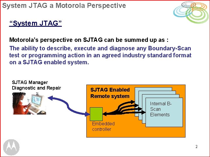 System JTAG a Motorola Perspective “System JTAG” Motorola’s perspective on SJTAG can be summed