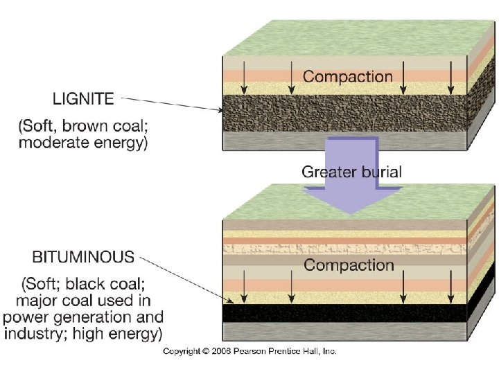 Figure 6. 13 b, c 