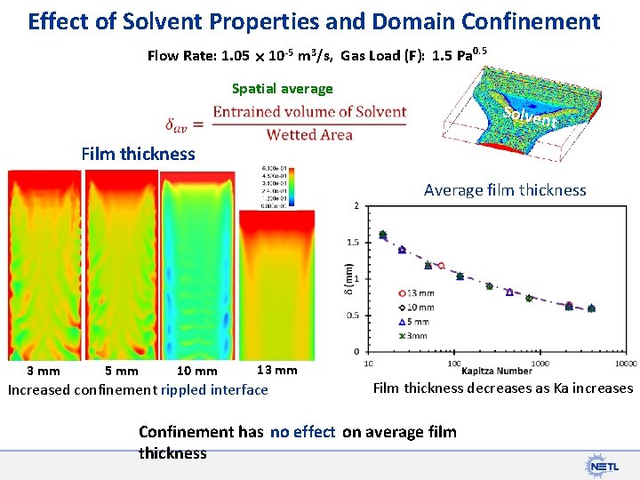 Effect of Solvent Properties and Domain Confinement Flow Rate: 1. 05 10 -5 m