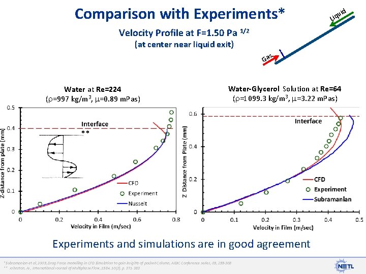 Comparison with Experiments* id iqu L Velocity Profile at F=1. 50 Pa 1/2 (at
