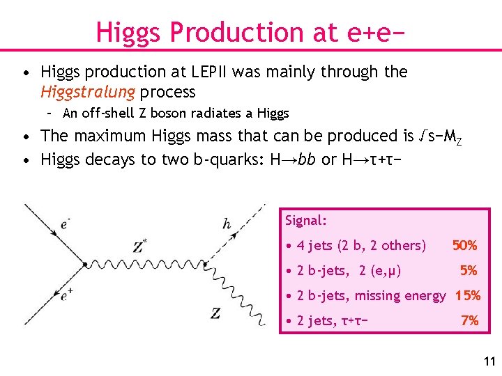 Higgs Production at e+e− • Higgs production at LEPII was mainly through the Higgstralung