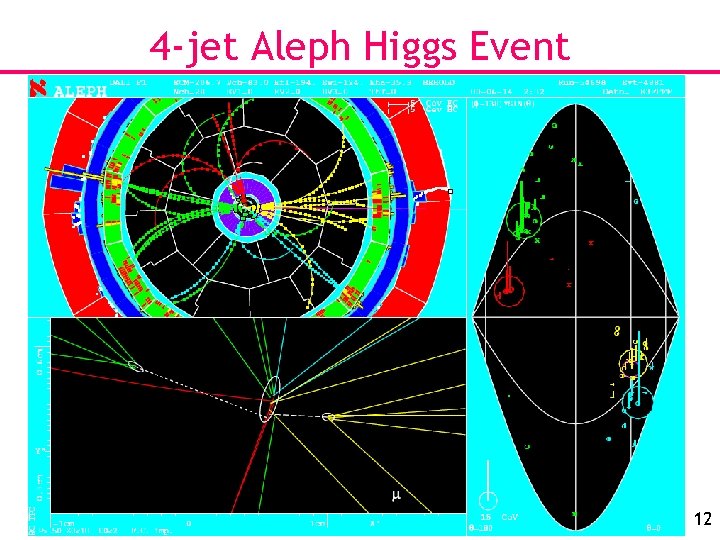 4 -jet Aleph Higgs Event 12 