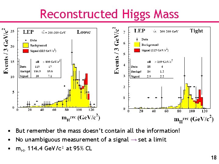Reconstructed Higgs Mass • But remember the mass doesn’t contain all the information! •