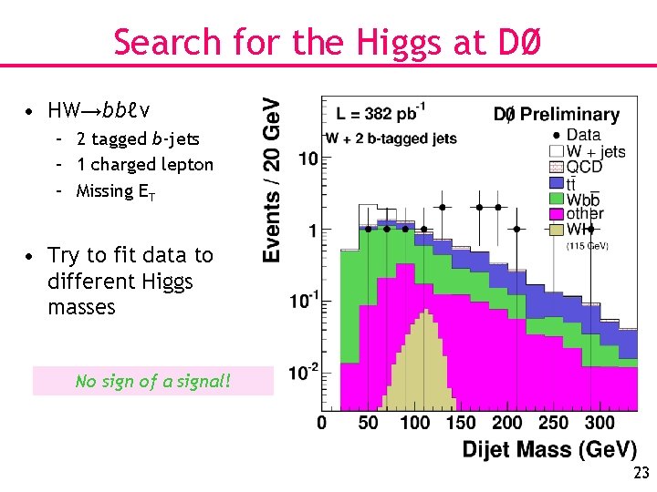 Search for the Higgs at DØ • HW→bbℓν – 2 tagged b-jets – 1