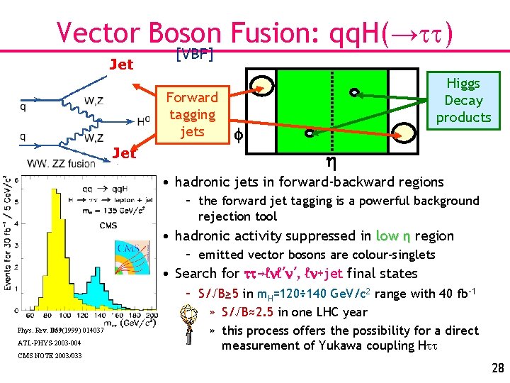 Vector Boson Fusion: qq. H(→ ) Jet [VBF] Forward tagging jets Jet Higgs Decay