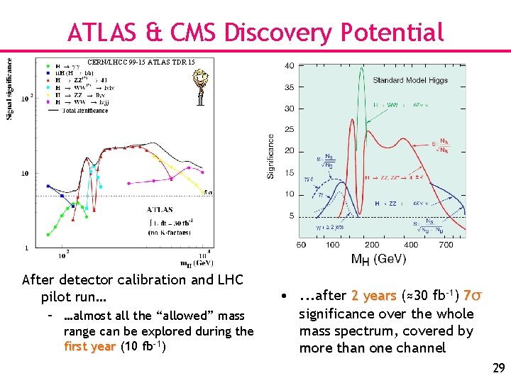 ATLAS & CMS Discovery Potential CERN/LHCC 99 -15 ATLAS TDR 15 After detector calibration