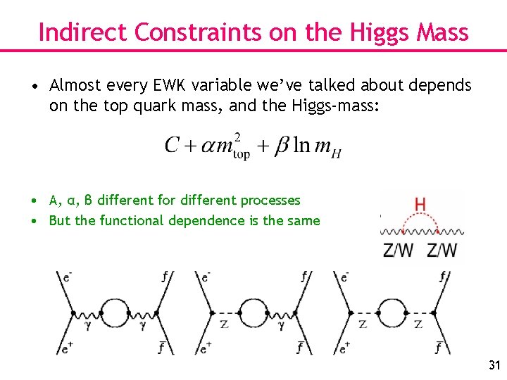 Indirect Constraints on the Higgs Mass • Almost every EWK variable we’ve talked about