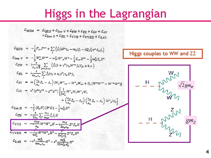 Higgs in the Lagrangian Higgs couples to WW and ZZ 4 