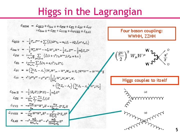 Higgs in the Lagrangian Four boson coupling: WWHH, ZZHH Higgs couples to itself 5