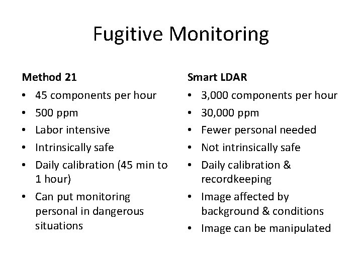 Fugitive Monitoring Method 21 Smart LDAR 45 components per hour 500 ppm Labor intensive