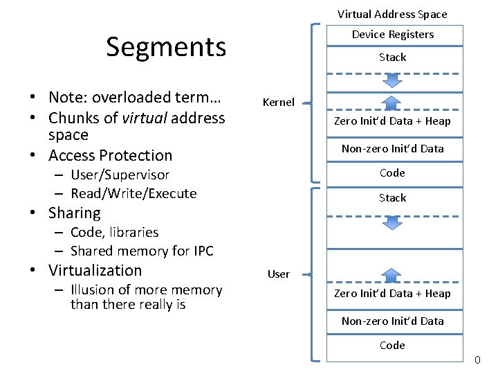 Virtual Address Space Device Registers Segments • Note: overloaded term… • Chunks of virtual