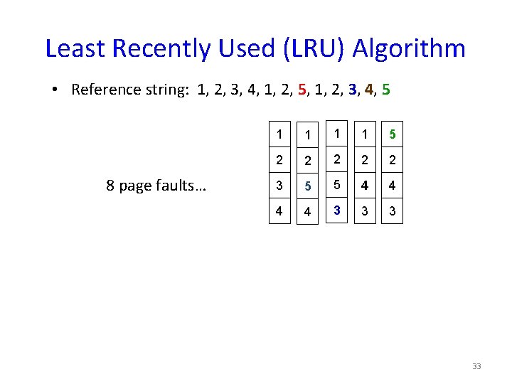 Least Recently Used (LRU) Algorithm • Reference string: 1, 2, 3, 4, 1, 2,