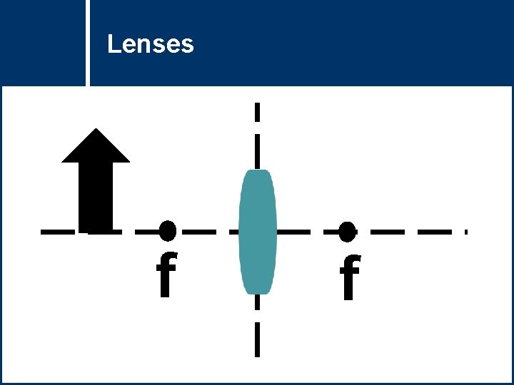 Lenses f f 