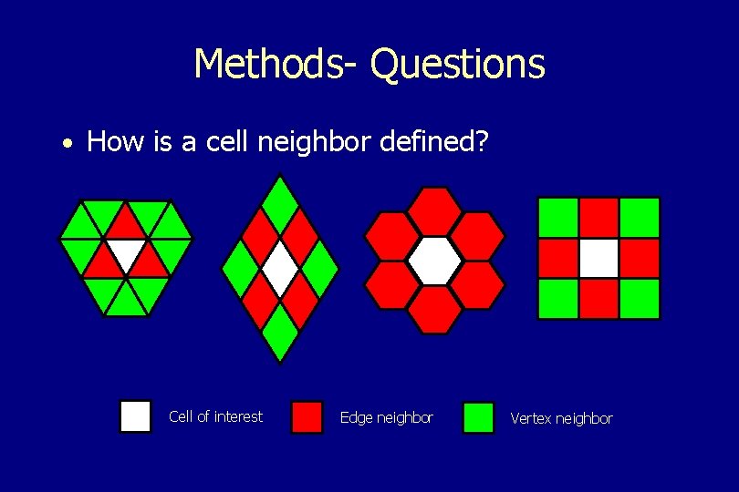 Methods- Questions · How is a cell neighbor defined? Cell of interest Edge neighbor