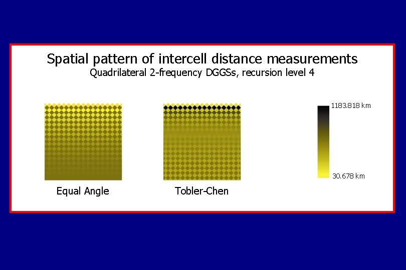 Spatial pattern of intercell distance measurements Quadrilateral 2 -frequency DGGSs, recursion level 4 1183.