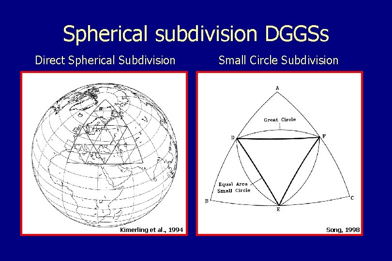 Spherical subdivision DGGSs Direct Spherical Subdivision Kimerling et al. , 1994 Small Circle Subdivision
