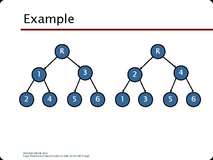 Example R R 3 1 2 4 5 NUS. SOC. CS 5248 -2010 Roger