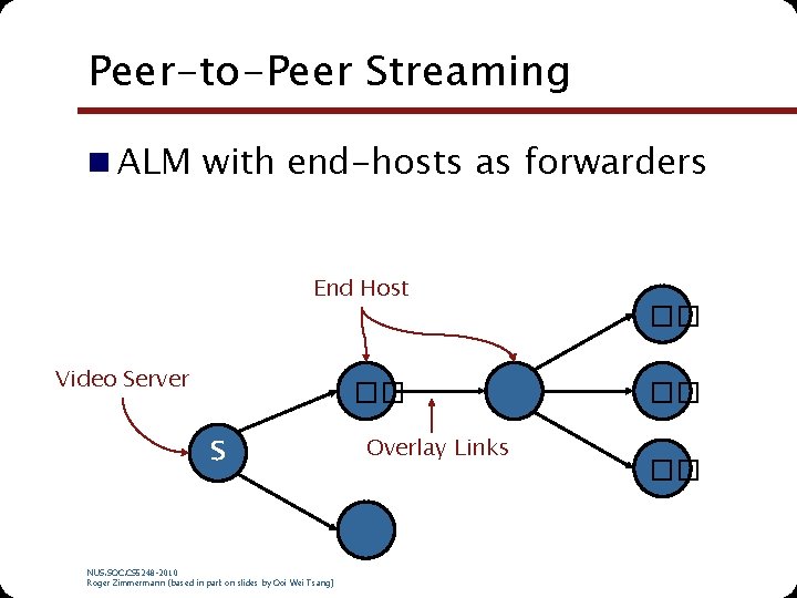 Peer-to-Peer Streaming n ALM with end-hosts as forwarders End Host Video Server �� S