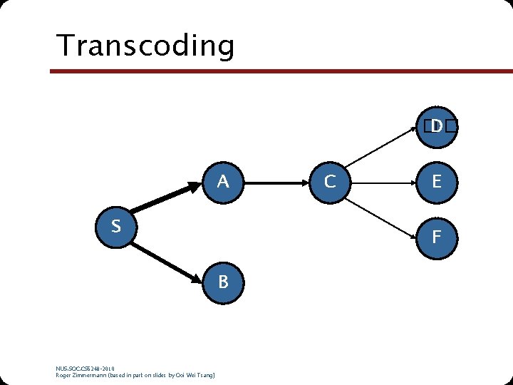 Transcoding � D� A S E F B NUS. SOC. CS 5248 -2010 Roger