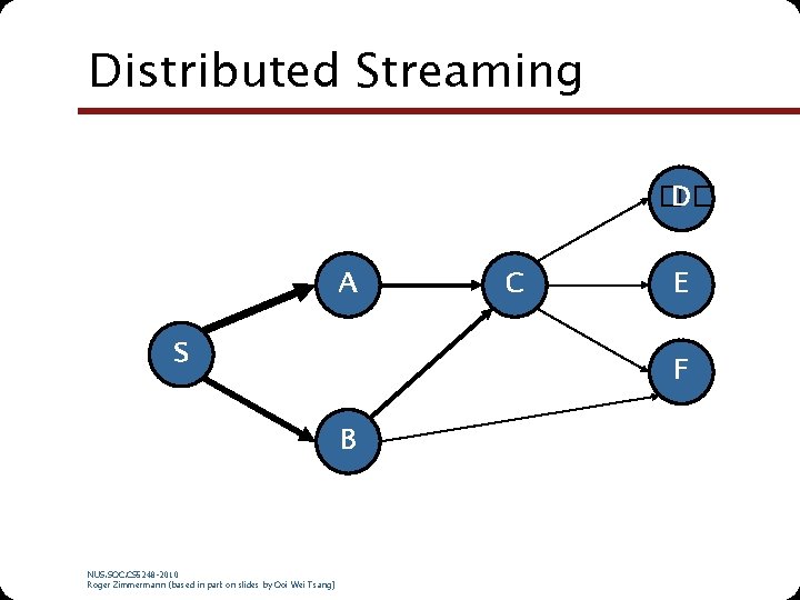 Distributed Streaming � D� A S E F B NUS. SOC. CS 5248 -2010