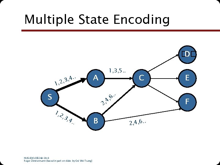 Multiple State Encoding � D�. . , 4 3 , 2 , 1 1,