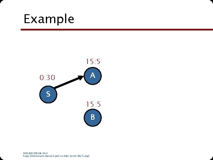 Example 15: 5 A 0: 30 S 15: 5 B NUS. SOC. CS 5248