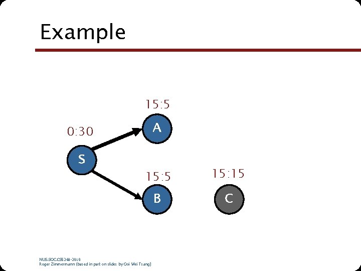 Example 15: 5 A 0: 30 S 15: 5 15: 15 B C NUS.