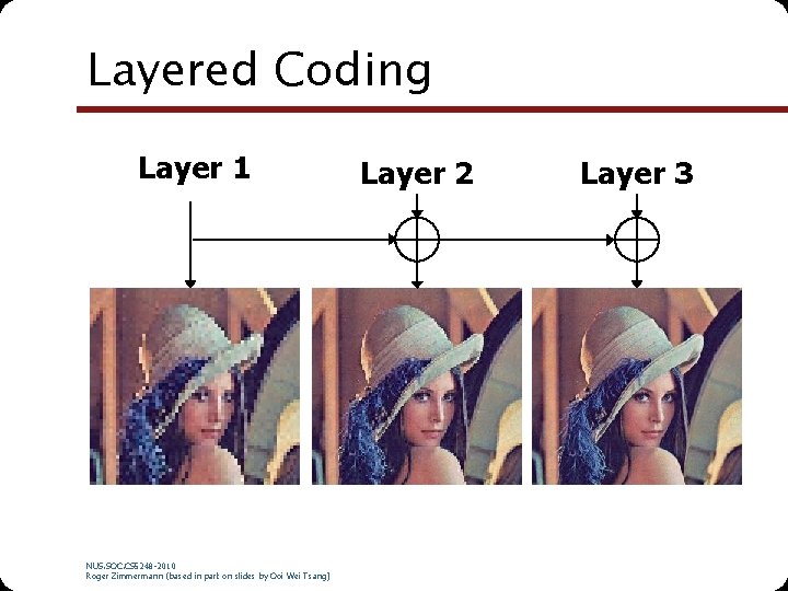 Layered Coding Layer 1 NUS. SOC. CS 5248 -2010 Roger Zimmermann (based in part
