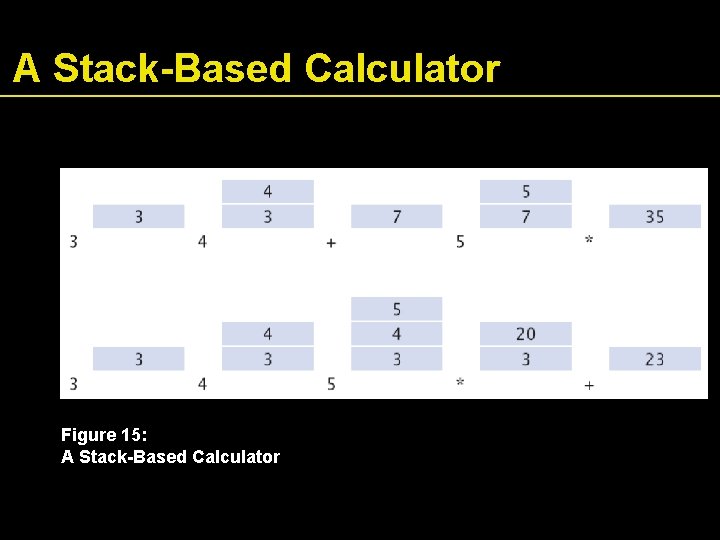 A Stack-Based Calculator Figure 15: A Stack-Based Calculator 