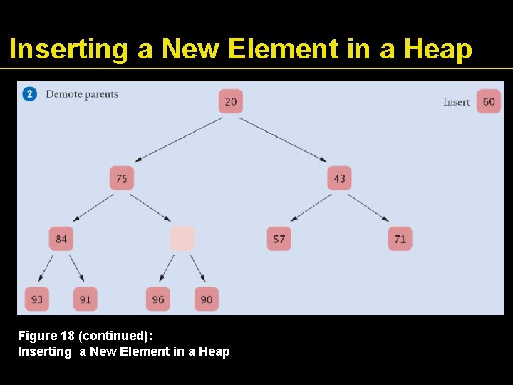 Inserting a New Element in a Heap Figure 18 (continued): Inserting a New Element