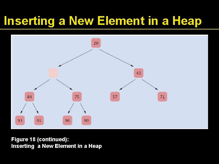 Inserting a New Element in a Heap Figure 18 (continued): Inserting a New Element