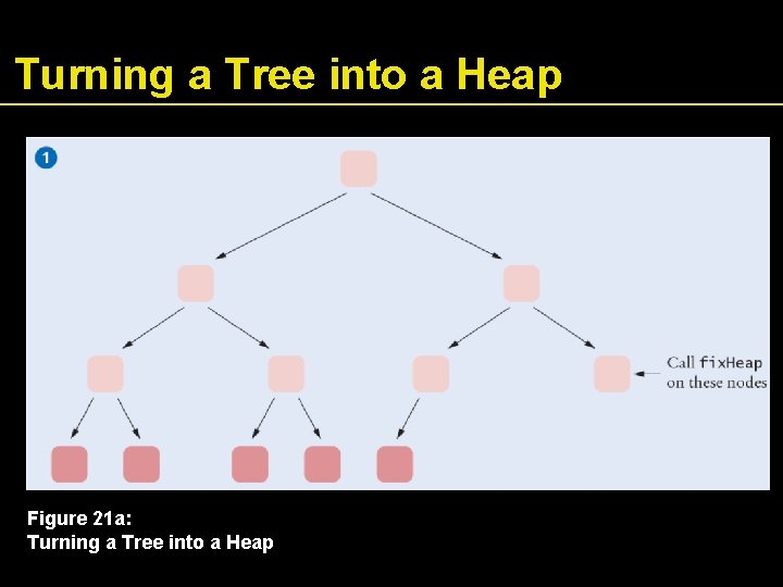 Turning a Tree into a Heap Figure 21 a: Turning a Tree into a