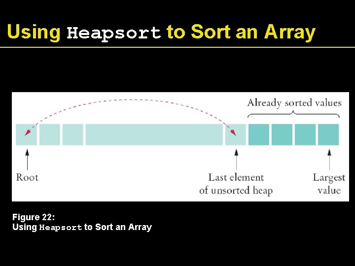 Using Heapsort to Sort an Array Figure 22: Using Heapsort to Sort an Array