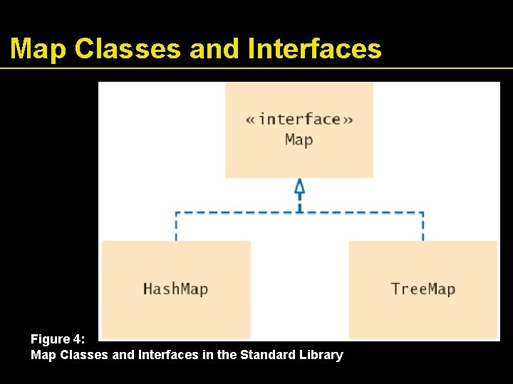 Map Classes and Interfaces Figure 4: Map Classes and Interfaces in the Standard Library
