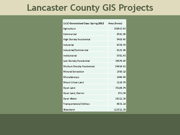 Lancaster County GIS Projects LULC Generalized Class Spring 2012 Agriculture Area (Acres) 338423. 43 Lancaster County GIS Projects LULC Generalized Class Spring 2012 Agriculture Area (Acres) 338423. 43