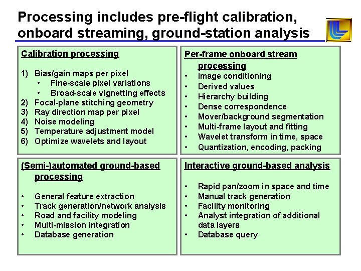 Processing includes pre-flight calibration, onboard streaming, ground-station analysis Calibration processing 1) Bias/gain maps per Processing includes pre-flight calibration, onboard streaming, ground-station analysis Calibration processing 1) Bias/gain maps per